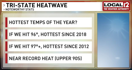 tristate heat wave graphic